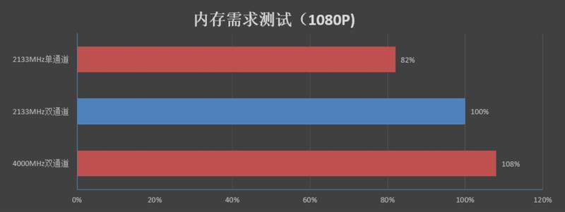 NVIDIA RTX 2080/RTX 2080 Ti首发评测：感受12年来GPU最大革命