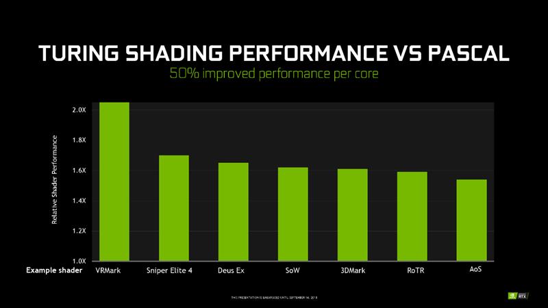 NVIDIA RTX 2080/RTX 2080 Ti首发评测：感受12年来GPU最大革命