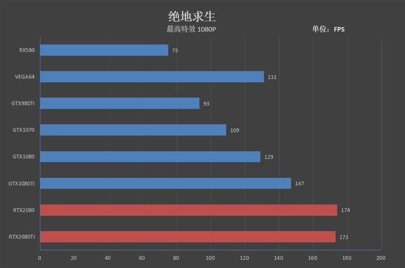 NVIDIA RTX 2080/RTX 2080 Ti首发评测：感受12年来GPU最大革命