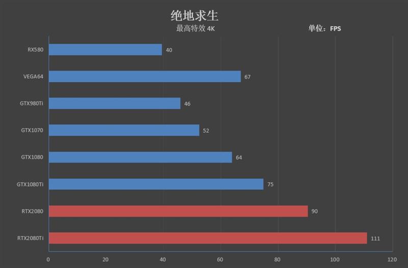 NVIDIA RTX 2080/RTX 2080 Ti首发评测：感受12年来GPU最大革命