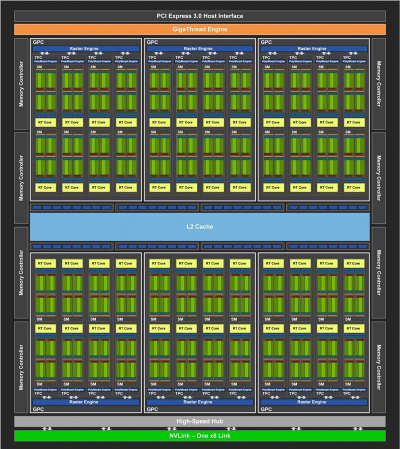 NVIDIA RTX 2080/RTX 2080 Ti首发评测：感受12年来GPU最大革命