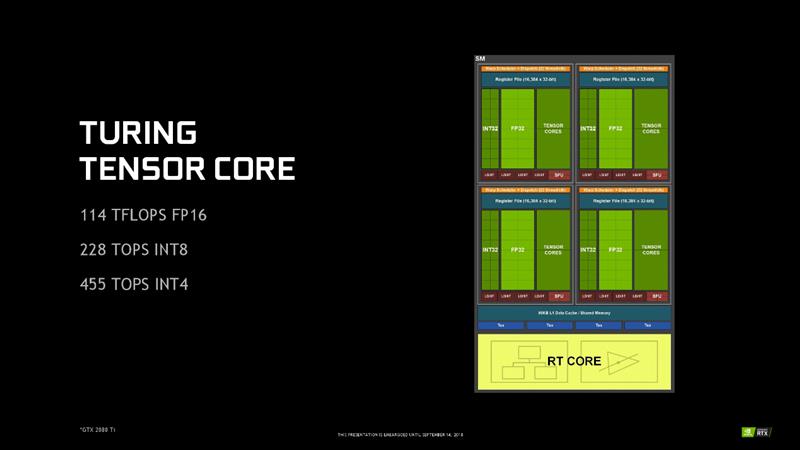 NVIDIA RTX 2080/RTX 2080 Ti首发评测：感受12年来GPU最大革命