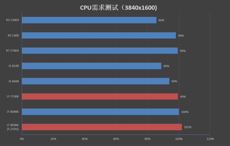 NVIDIA RTX 2080/RTX 2080 Ti首发评测：感受12年来GPU最大革命