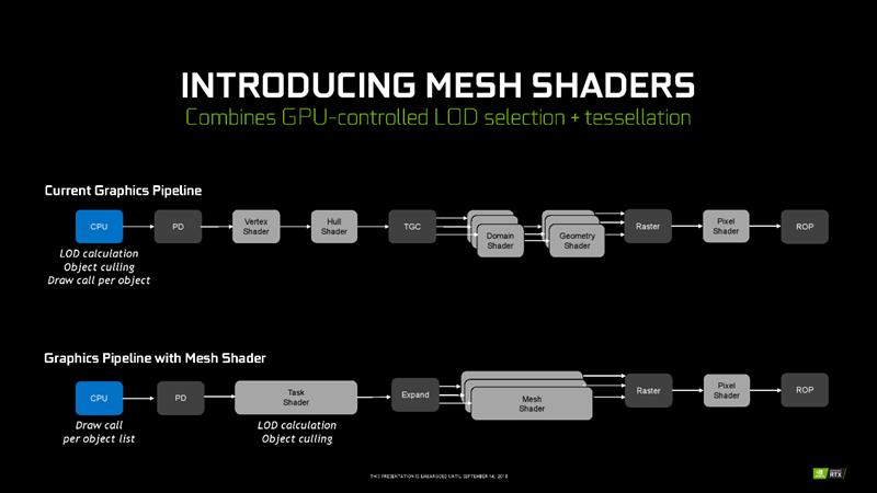 NVIDIA RTX 2080/RTX 2080 Ti首发评测：感受12年来GPU最大革命