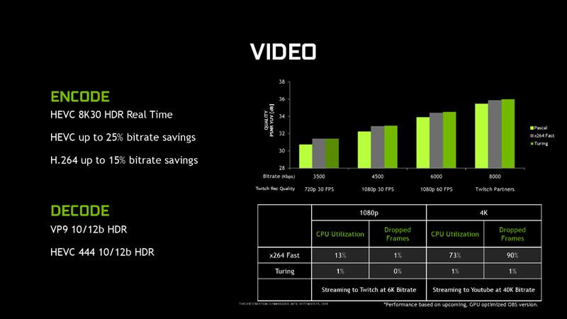 NVIDIA RTX 2080/RTX 2080 Ti首发评测：感受12年来GPU最大革命