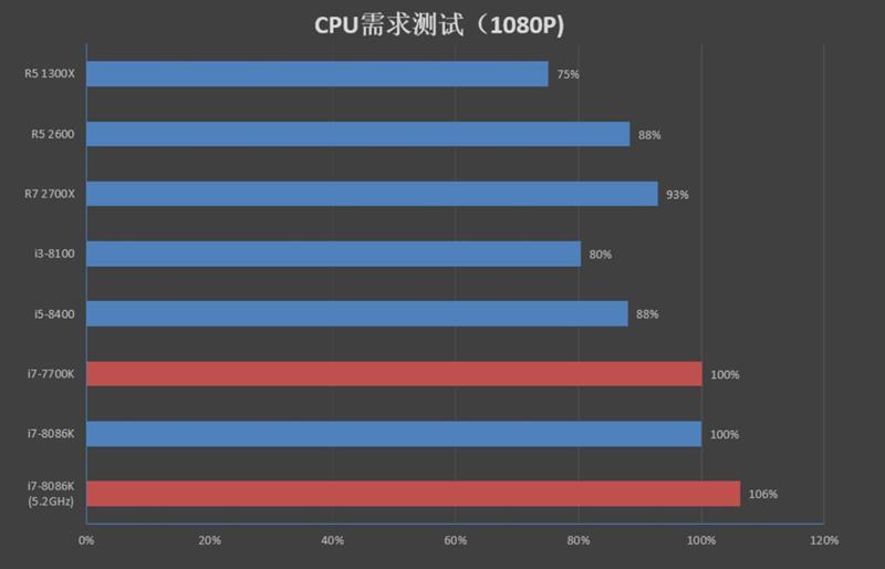 NVIDIA RTX 2080/RTX 2080 Ti首发评测：感受12年来GPU最大革命