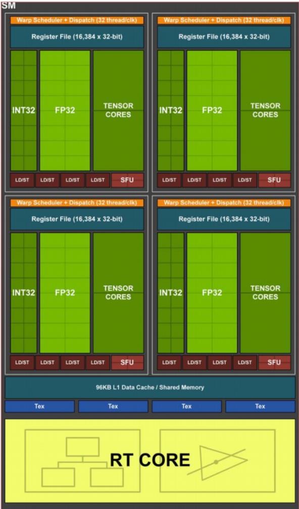 NVIDIA RTX 2080/RTX 2080 Ti首发评测：感受12年来GPU最大革命