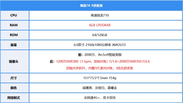 魅族16X上手：旗舰附体 惊喜不止全系屏下指纹