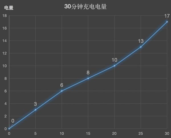 魅族V8高配版上手：双摄小炮显