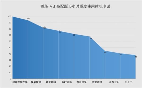 魅族V8高配版上手：双摄小炮显