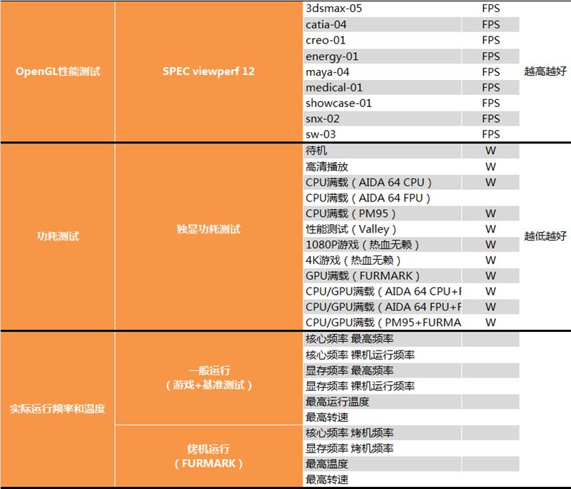 RTX 2080深度性能测试：只差价格就完美了