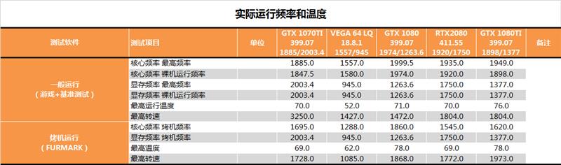 RTX 2080深度性能测试：只差价格就完美了