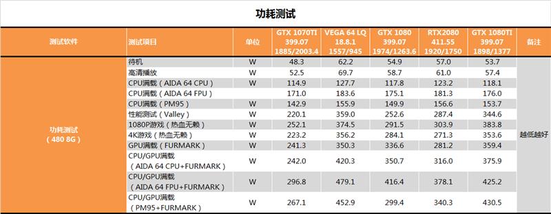 RTX 2080深度性能测试：只差价格就完美了