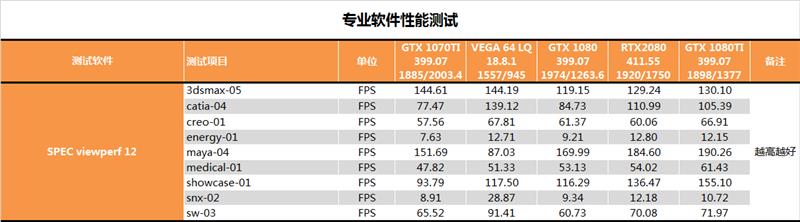 RTX 2080深度性能测试：只差价格就完美了