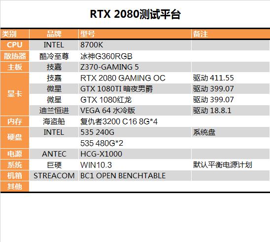 RTX 2080深度性能测试：只差价格就完美了