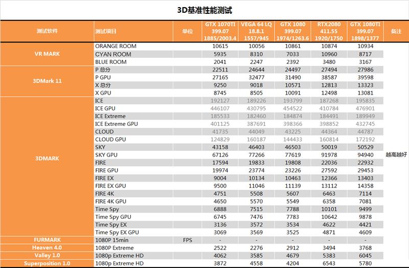 RTX 2080深度性能测试：只差价格就完美了