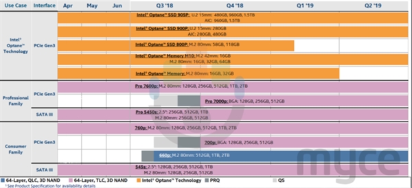 Intel傲腾905P固盘新增1.5TB、消费级TLC新品700p同时现身级