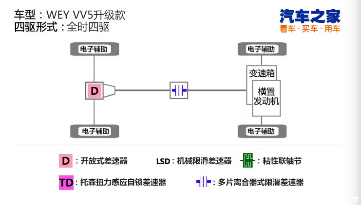 汽车之家
