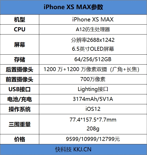iPhone XS MAX首发上手：终于可以放心等XR了！