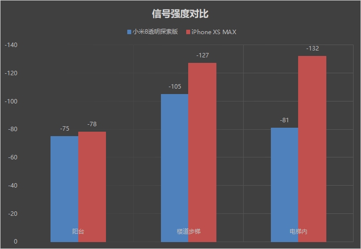 iPhone XS MAX首发上手：终于可以放心等XR了！