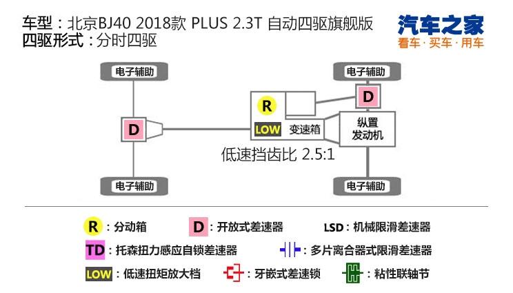 汽车之家