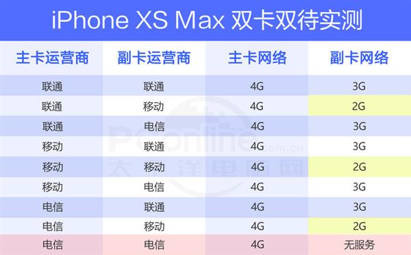 iPhone XS Max上手：大尺寸是刷新售价的勇气？