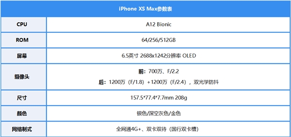 iPhone XS Max上手：大尺寸是刷新售价的勇气？