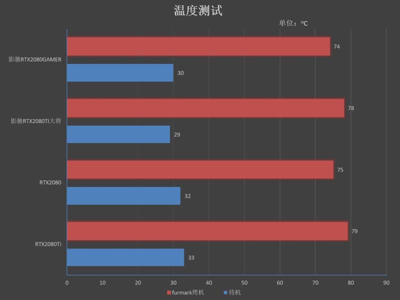 超越公版！影驰RTX 2080 GAMER/2080 Ti大将评测：新卡皇诞生