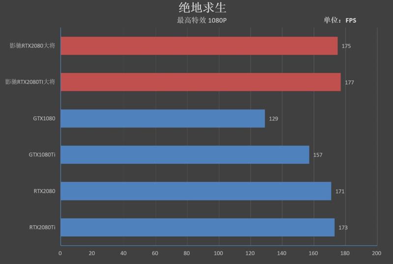 超越公版！影驰RTX 2080 GAMER/2080 Ti大将评测：新卡皇诞生