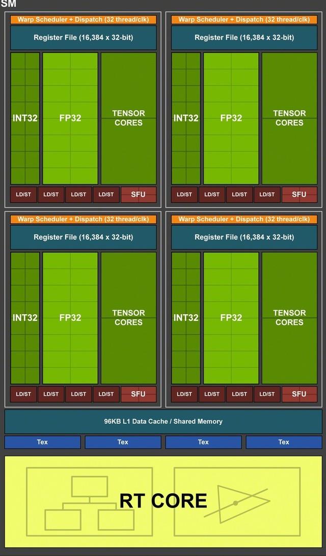 超越公版！影驰RTX 2080 GAMER/2080 Ti大将评测：新卡皇诞生