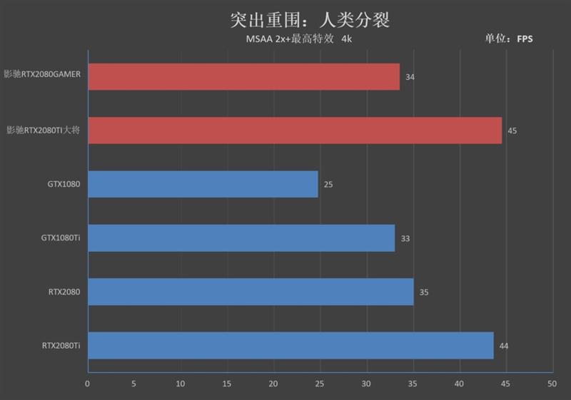 超越公版！影驰RTX 2080 GAMER/2080 Ti大将评测：新卡皇诞生