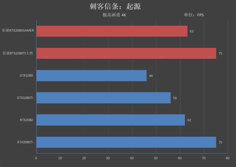 超越公版！影驰RTX 2080 GAMER/2080 Ti大将评测：新卡皇诞生