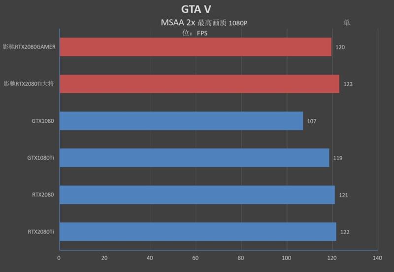 超越公版！影驰RTX 2080 GAMER/2080 Ti大将评测：新卡皇诞生