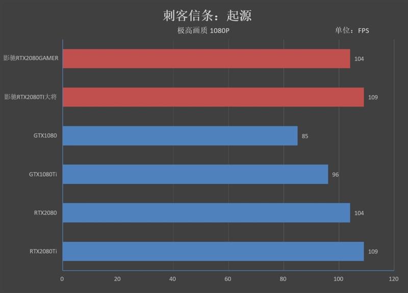 超越公版！影驰RTX 2080 GAMER/2080 Ti大将评测：新卡皇诞生