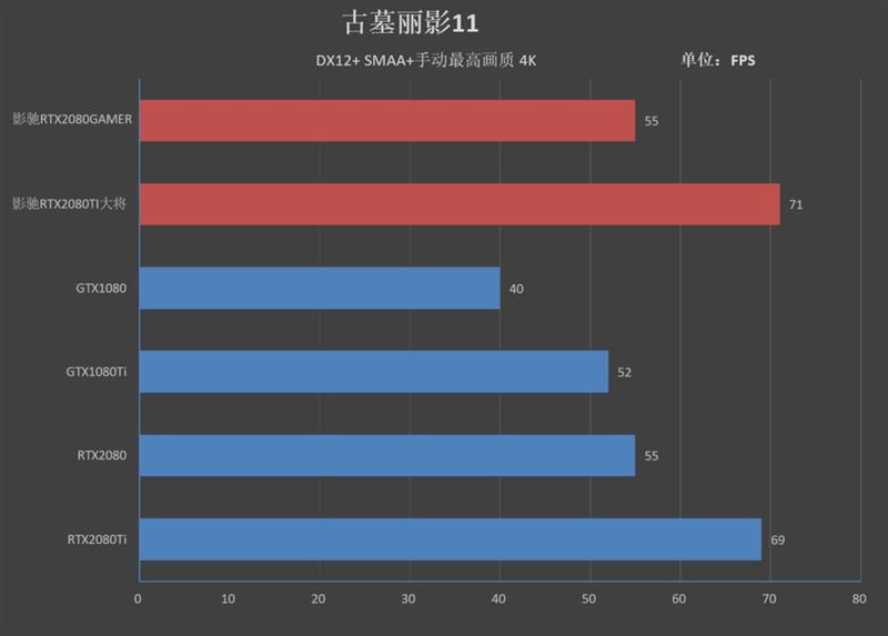 超越公版！影驰RTX 2080 GAMER/2080 Ti大将评测：新卡皇诞生