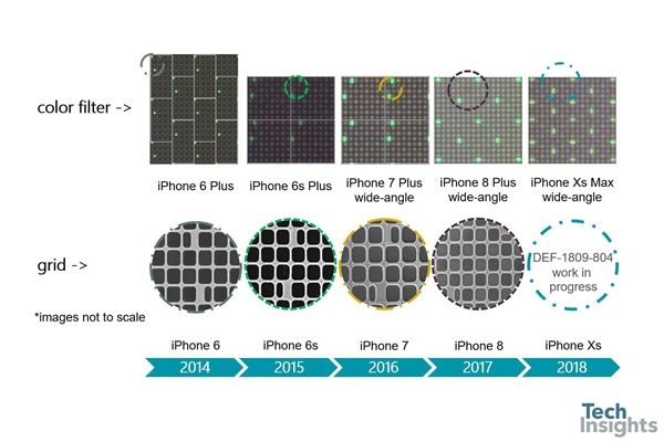 iPhone XS Max拆解确认：A12面积减小5%、1200万主摄升级1.4μm