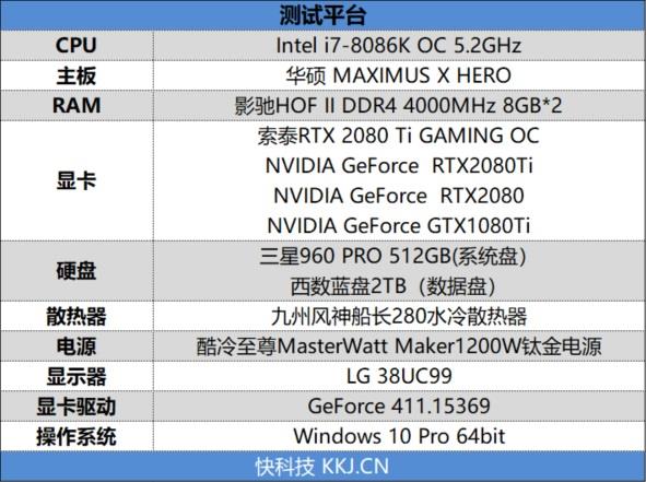 满载烤机仅62度！索泰RTX 2080 Ti GAMING OC评测：高端显卡的标杆