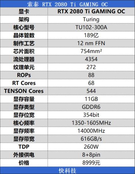 满载烤机仅62度！索泰RTX 2080 Ti GAMING OC评测：高端显卡的标杆