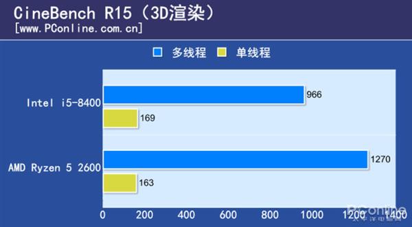 1个月内涨价翻倍的i5 CPU实测：是谁给你的底气？