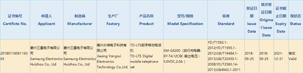<a href='https://www.samsung.com/cn/' target='_blank'><u>三星</u></a>Galaxy P30通过3C认证：竟配5V/2A充电器