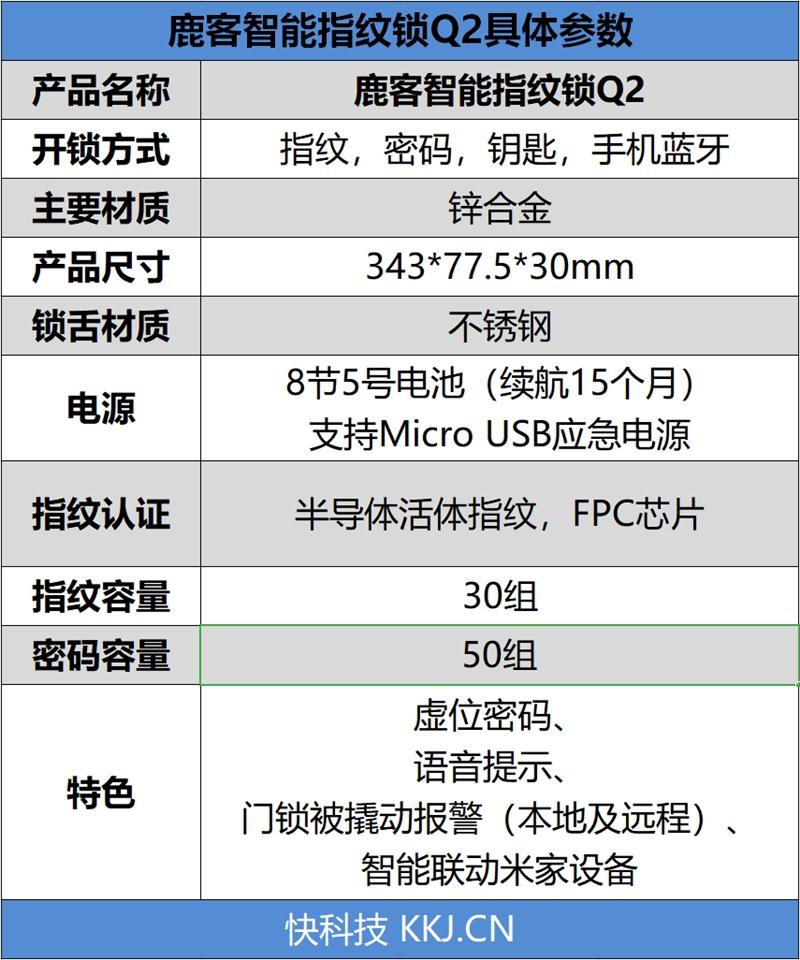 米家最强旗舰 鹿客智能门锁Q2评测：活体指纹解锁