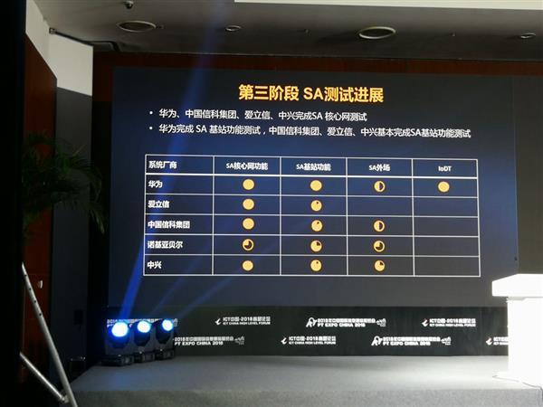 中国5G技术研发试验第三阶段测试结果出炉：华为领跑
