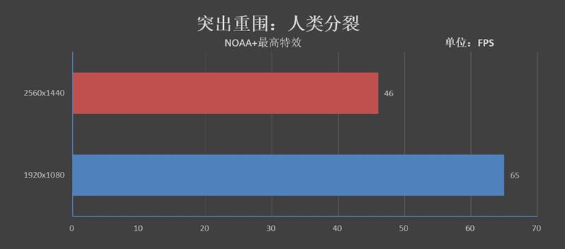 书桌上靓丽的风景线！索泰麦克NEK1-N7主机评测：畅玩单机大作