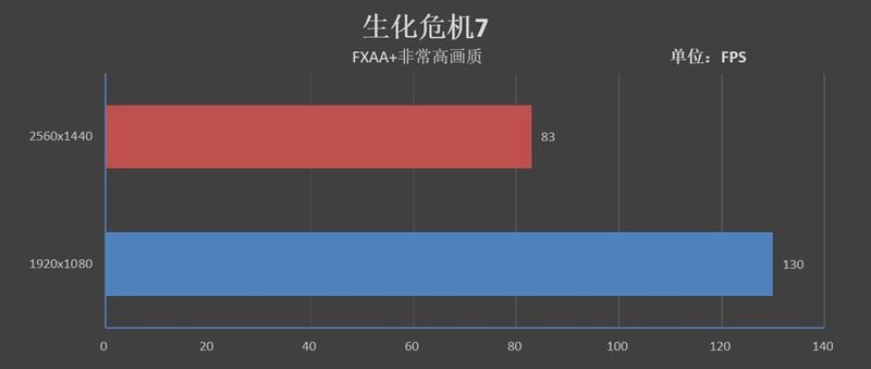 书桌上靓丽的风景线！索泰麦克NEK1-N7主机评测：畅玩单机大作