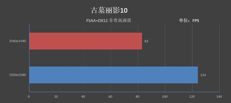 书桌上靓丽的风景线！索泰麦克NEK1-N7主机评测：畅玩单机大作