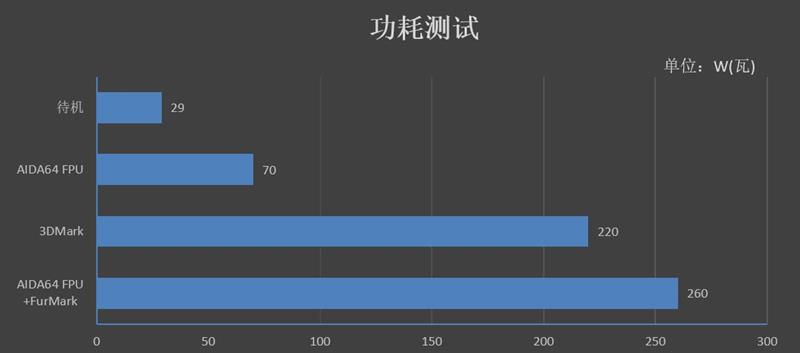 书桌上靓丽的风景线！索泰麦克NEK1-N7主机评测：畅玩单机大作