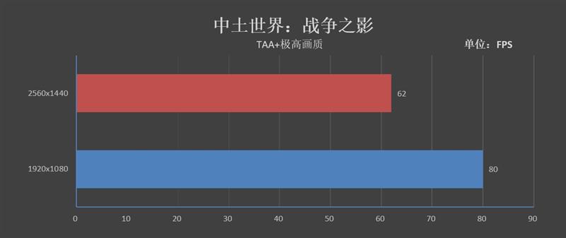 书桌上靓丽的风景线！索泰麦克NEK1-N7主机评测：畅玩单机大作