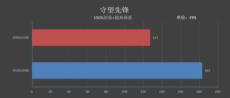 书桌上靓丽的风景线！索泰麦克NEK1-N7主机评测：畅玩单机大作