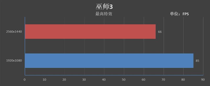 书桌上靓丽的风景线！索泰麦克NEK1-N7主机评测：畅玩单机大作