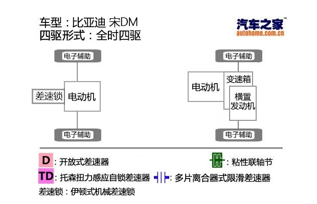 汽车之家